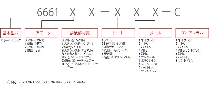 ダイアフラムポンプ<br/>PROシリーズ　1